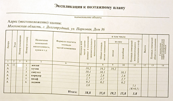 ул. Парковая, д. 36 ул. Парковая, д. 36
